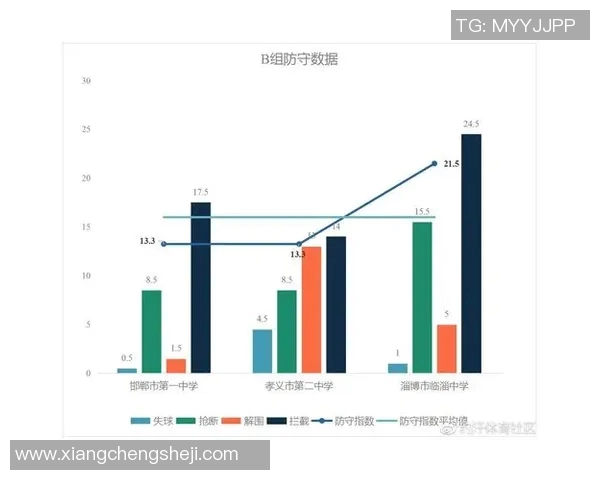 重庆足球队的战术转换分析及其对球队表现的影响探讨