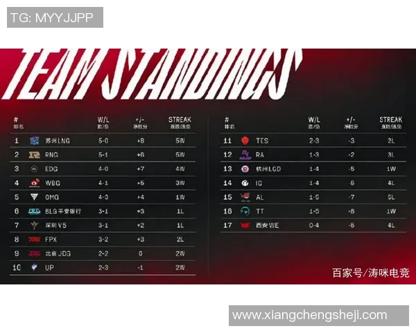 EDG战队近期状态全面解析与其他战队的对比分析